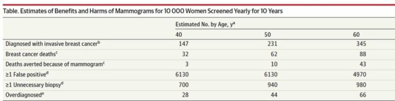 Breast cancer detection: 3D mammogram better than 2D scan, study finds