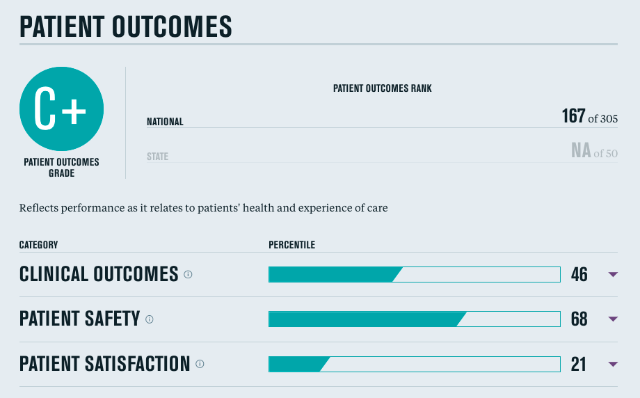 Does higher hospital CEO compensation mean better quality? Lown Institute
