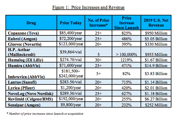 Medicare Drug Price Negotiations: The First Drug List Is Here! - Lown ...