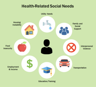 How To Improve Health-related Social Needs Screening - Lown Institute