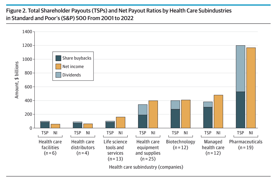 https://lowninstitute.org/wp-content/uploads/2025/02/shareholder-payouts-graph.png